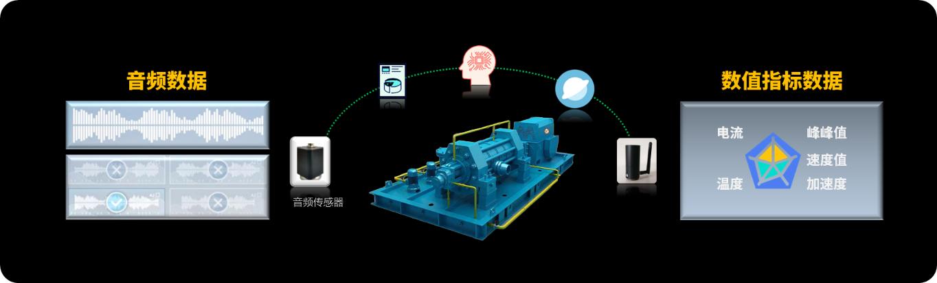 1629273257548005686.jpg 設備狀態監測系統.jpg