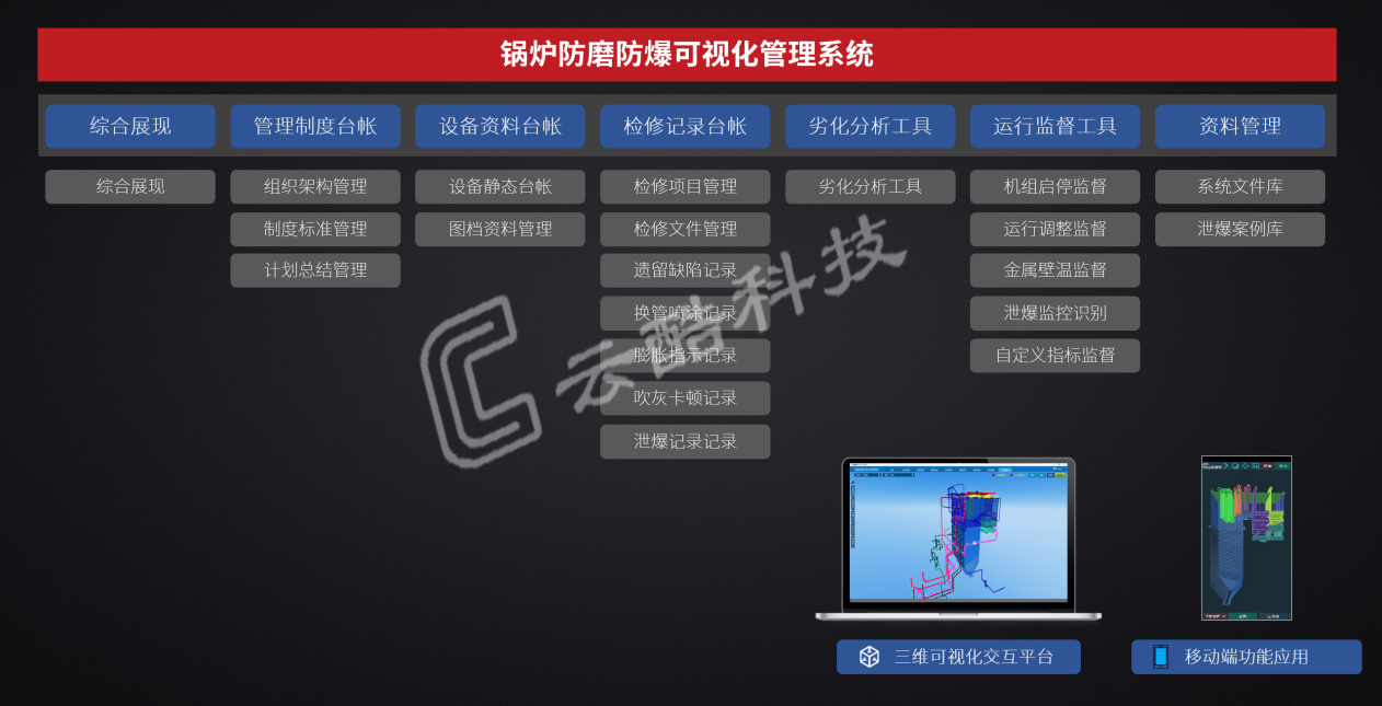 1641975032473013147.jpg 鍋爐防磨防爆系統.jpg