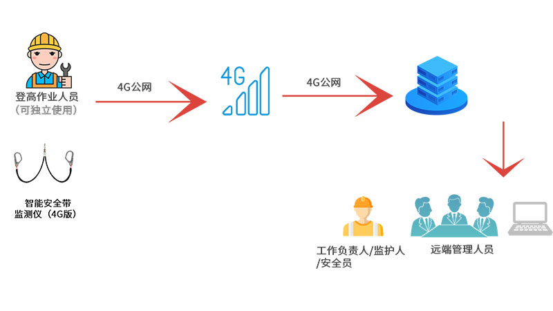 1780541516459070431.jpg 智能安全帶內頁未標題-1.jpg