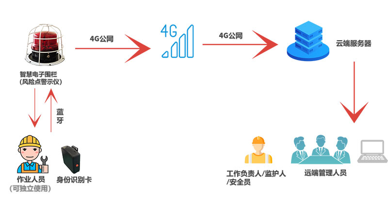 1780541984726051807.jpg 智能電子圍欄產(chǎn)品內(nèi)頁63.jpg